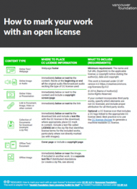 How to mark your work with an open license Cover Image