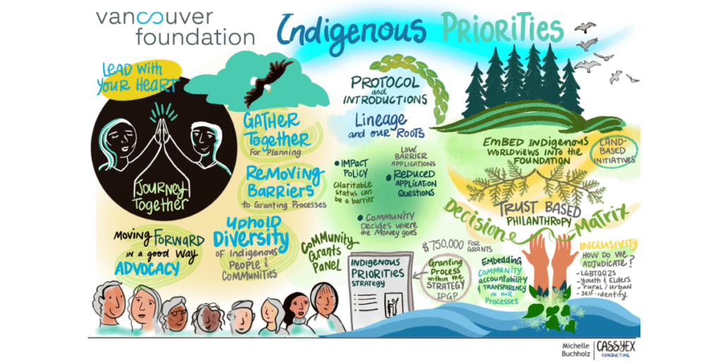 IPGP Web Email Indigenous Priorities Granting Program